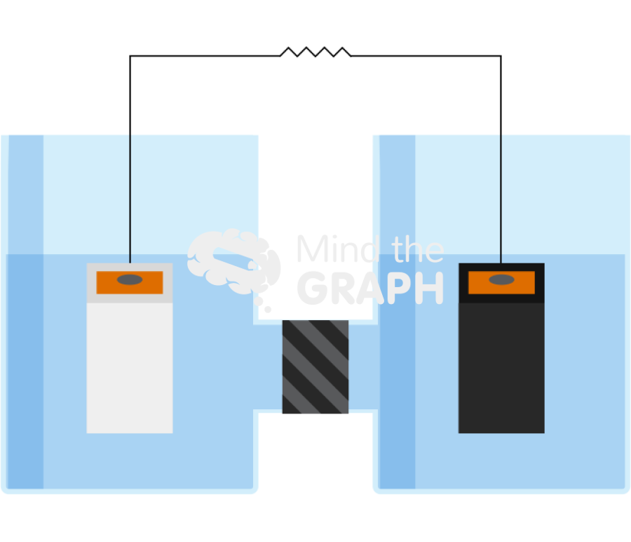 Eletrochemical cells Icons, Symbols, Pictures, and Images