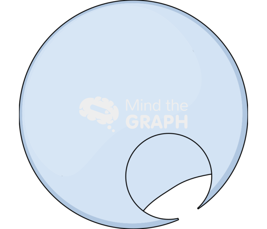 Empty cell endocytosis exocytosis Icons, Symbols, Pictures, and Images