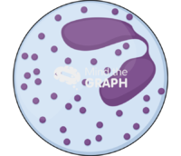 Eosinophil - Edit and Customize Icons of Eosinophil Eosinophil Icons, Symbols, Pictures, and Images