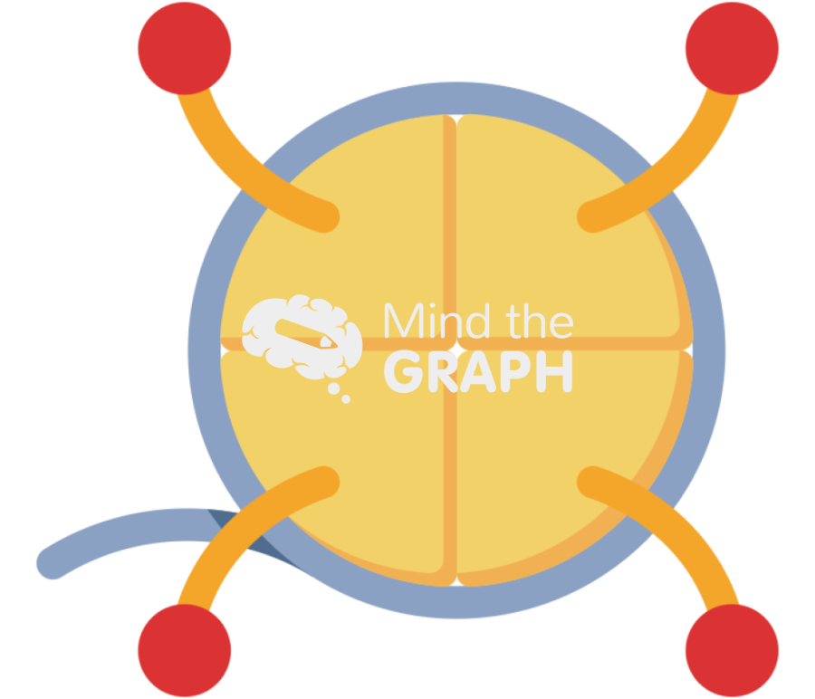 Epigenetics 3 Icons, Symbols, Pictures, and Images