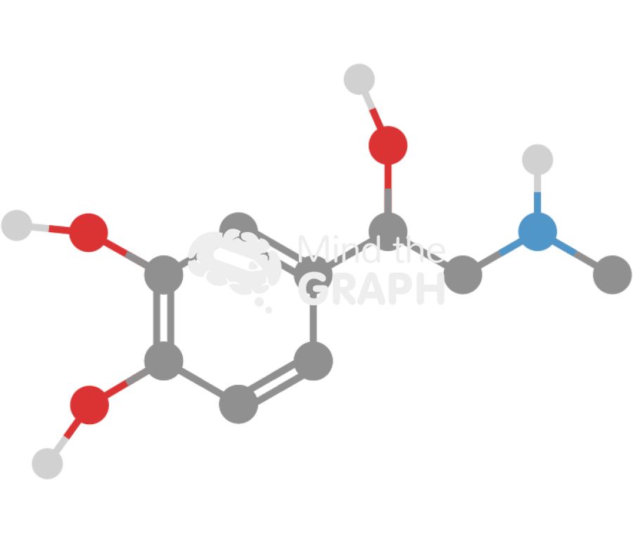 Epinephrine molecule Icons, Symbols, Pictures, and Images