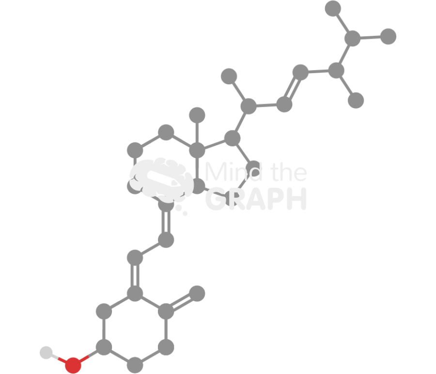 Ergocalciferol molecule Icons, Symbols, Pictures, and Images