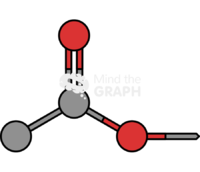 Ester molecule Icons, Symbols, Pictures, and Images