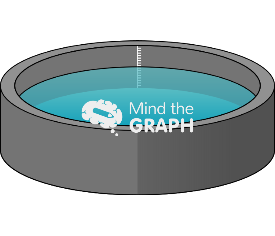 Evaporation pan Icons, Symbols, Pictures, and Images