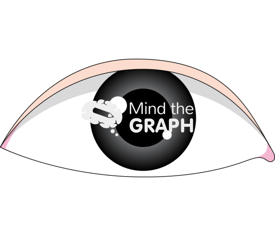 Eye Icons, Symbols, Pictures, and Images