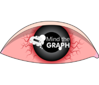 Eye uveitis Icons, Symbols, Pictures, and Images