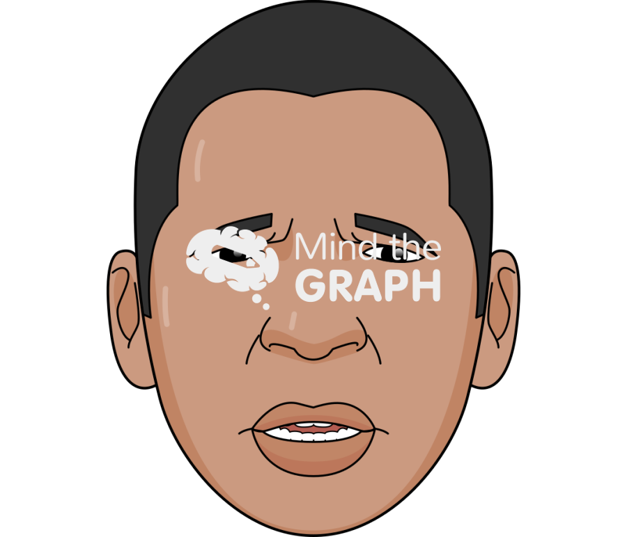 Face emotions man anguish Icons, Symbols, Pictures, and Images