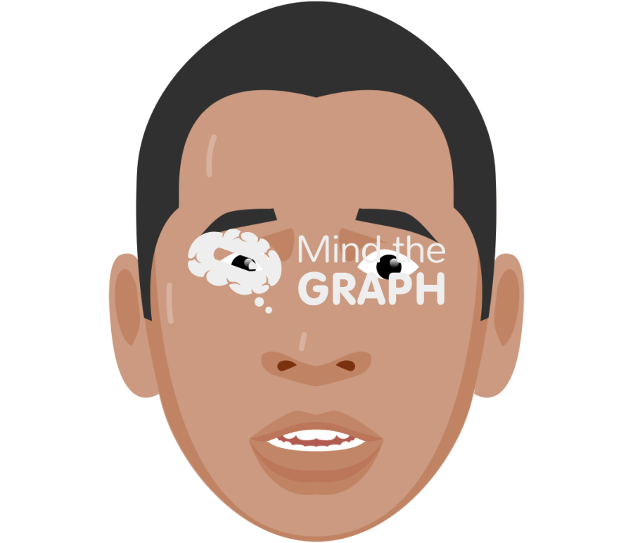 Face emotions man fear Icons, Symbols, Pictures, and Images