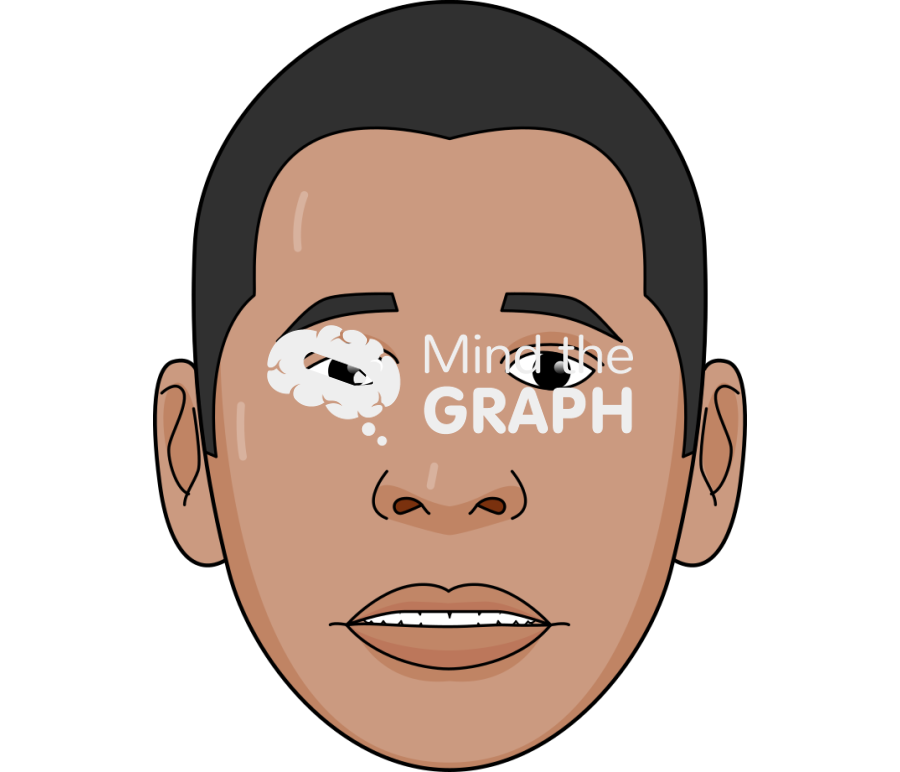 Face emotions man sadly fearful Icons, Symbols, Pictures, and Images