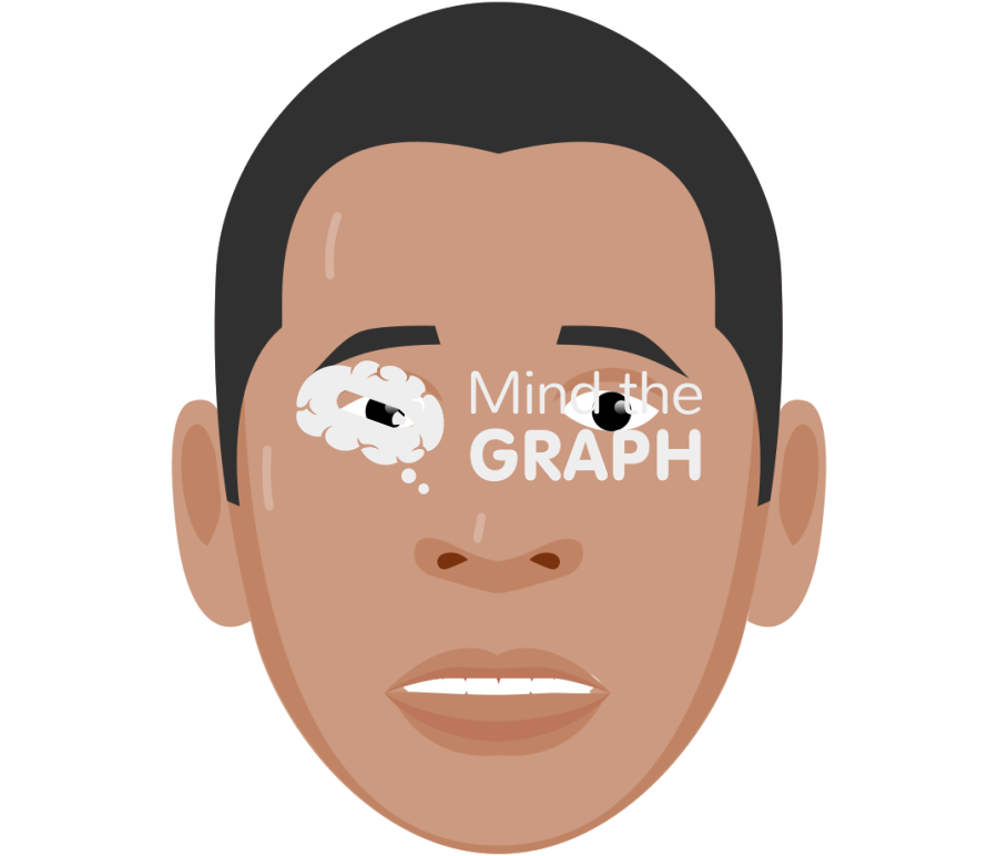 Face emotions man sadly fearful Icons, Symbols, Pictures, and Images