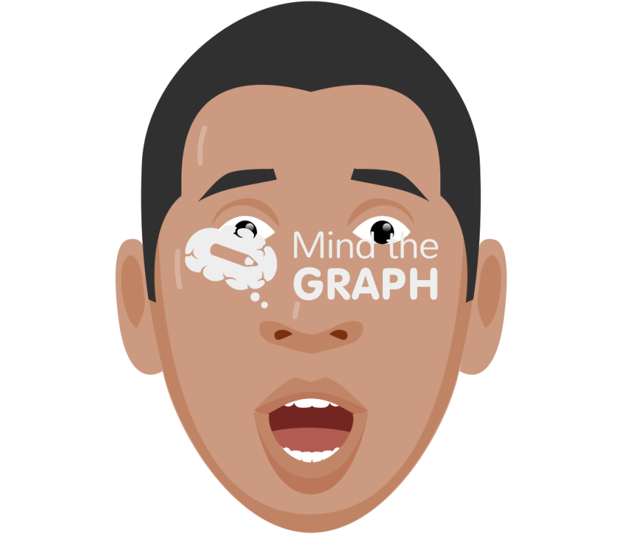 Face emotions man surprised Icons, Symbols, Pictures, and Images