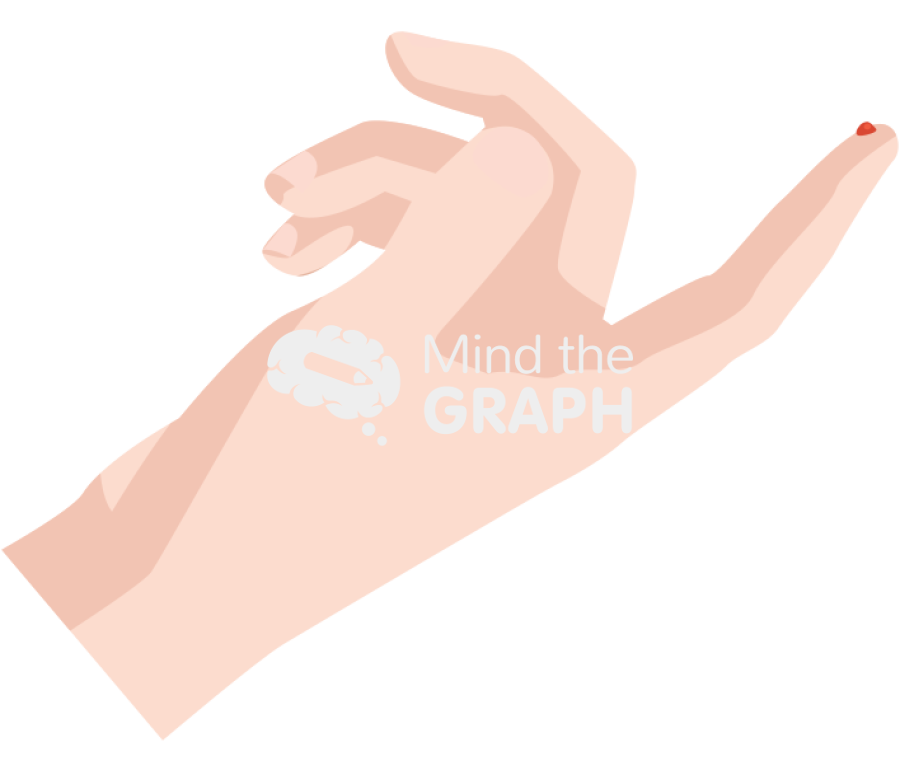 Finger prick blood sampling Icons, Symbols, Pictures, and Images