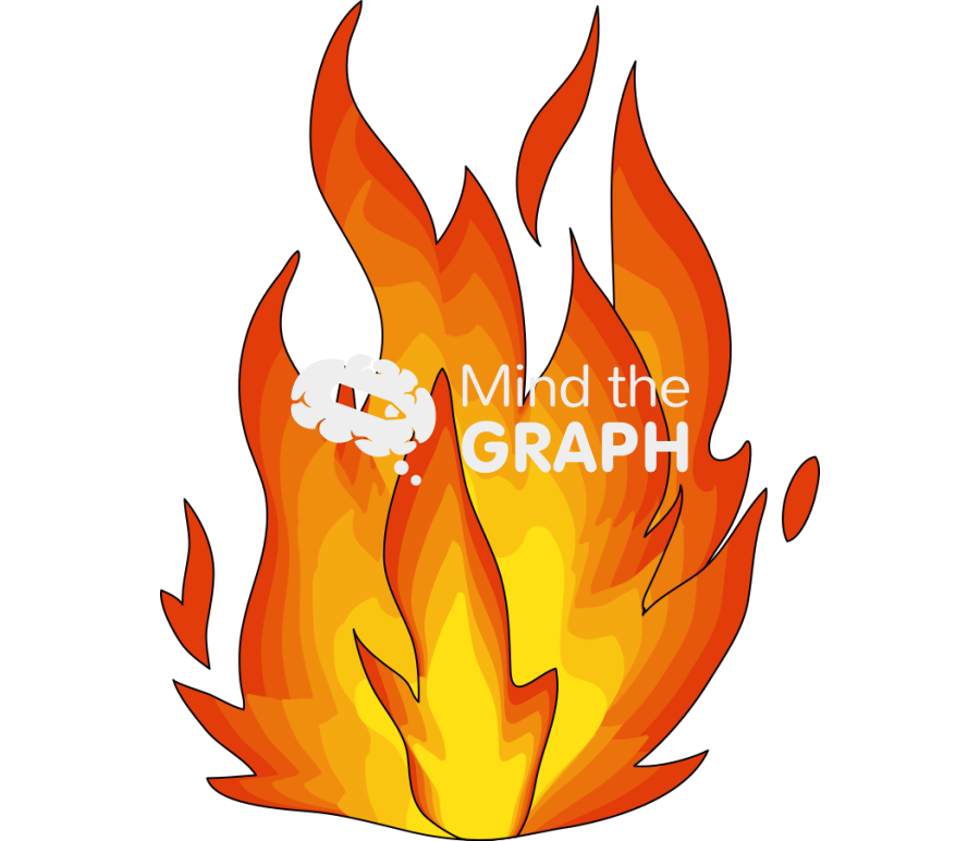 Fire flame Icons, Symbols, Pictures, and Images