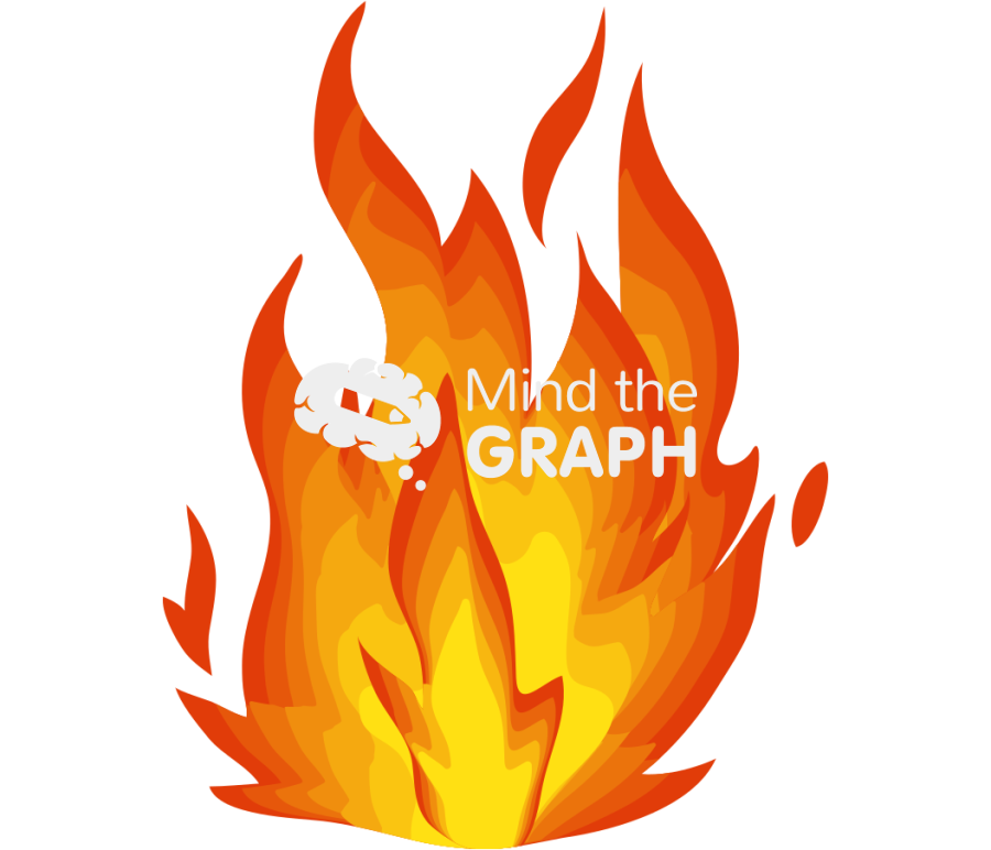 Fire flame Icons, Symbols, Pictures, and Images