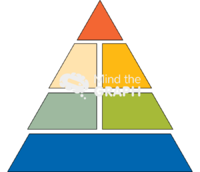 Food pyramid Icons, Symbols, Pictures, and Images