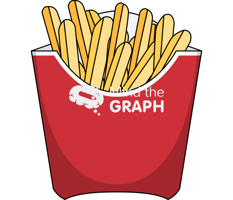 French fries front Icons, Symbols, Pictures, and Images