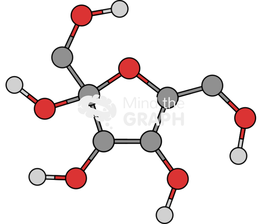 Fructose molecule Icons, Symbols, Pictures, and Images