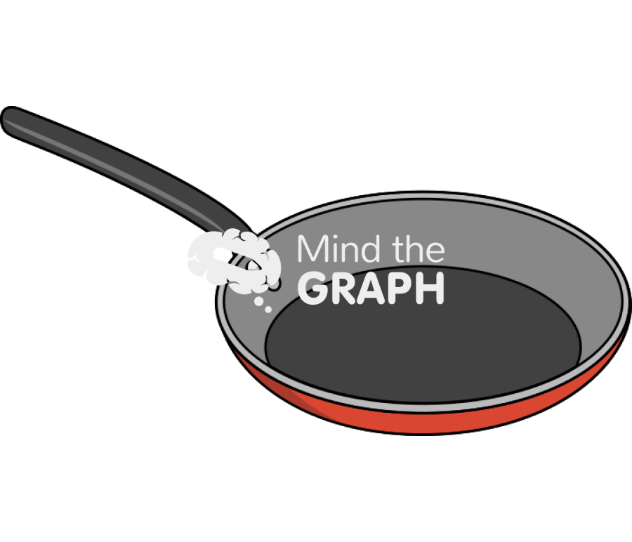 Frying pan Icons, Symbols, Pictures, and Images