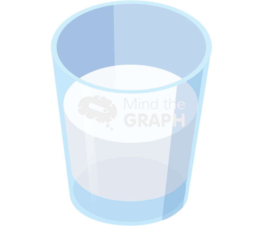 Glass milk isometric Icons, Symbols, Pictures, and Images