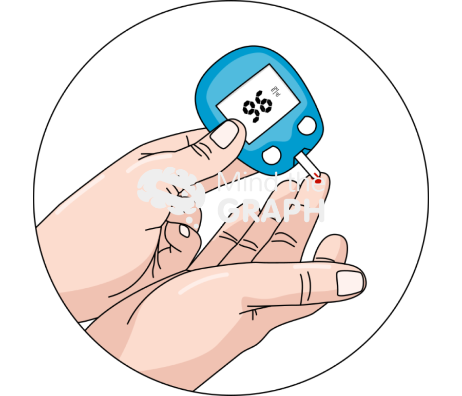 Glucometer hand glucose Icons, Symbols, Pictures, and Images