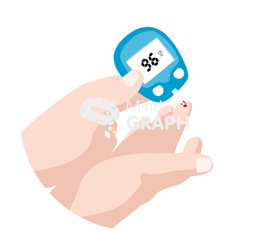 Glucometer hand glucose Icons, Symbols, Pictures, and Images