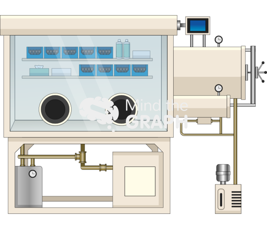 Glove box front Icons, Symbols, Pictures, and Images