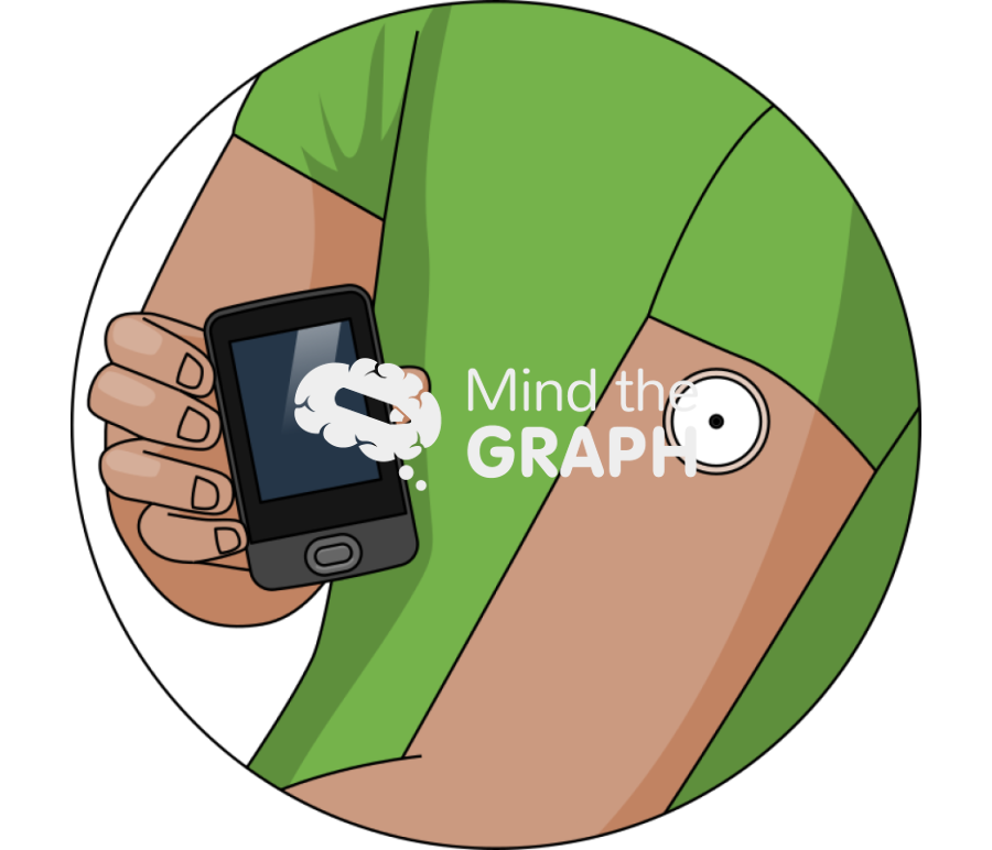 Glucose meter sensor gcm zoom Icons, Symbols, Pictures, and Images