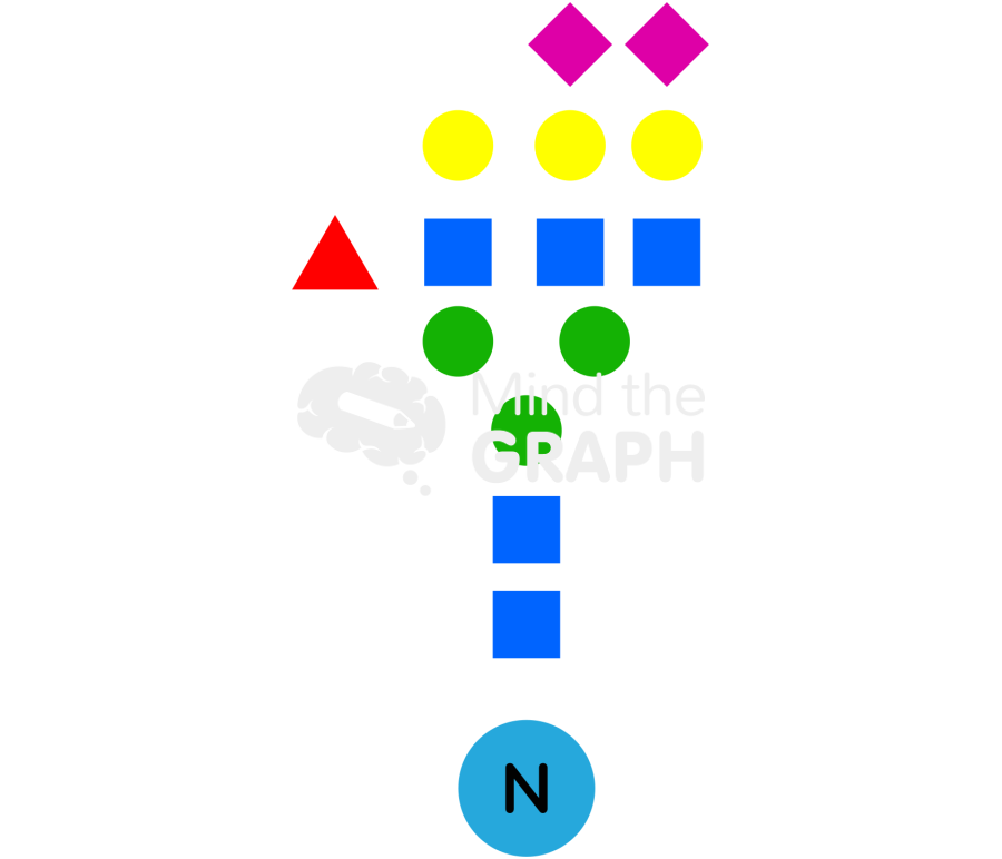Glycans 3 Icons, Symbols, Pictures, and Images