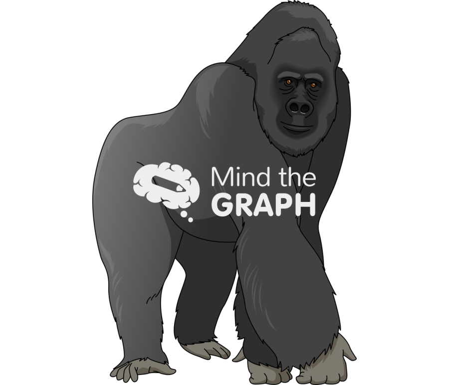 Gorilla Icons, Symbols, Pictures, and Images