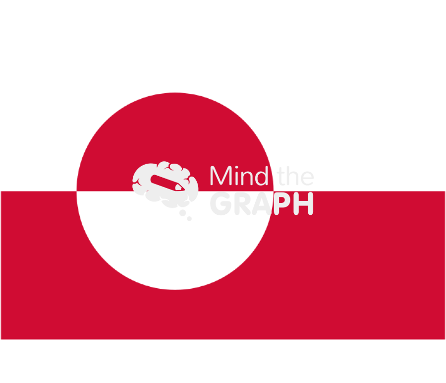Greenland flag front Icons, Symbols, Pictures, and Images
