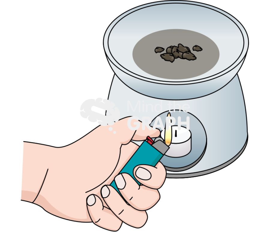 Hand lighter burning burseraceae resin Icons, Symbols, Pictures, and Images