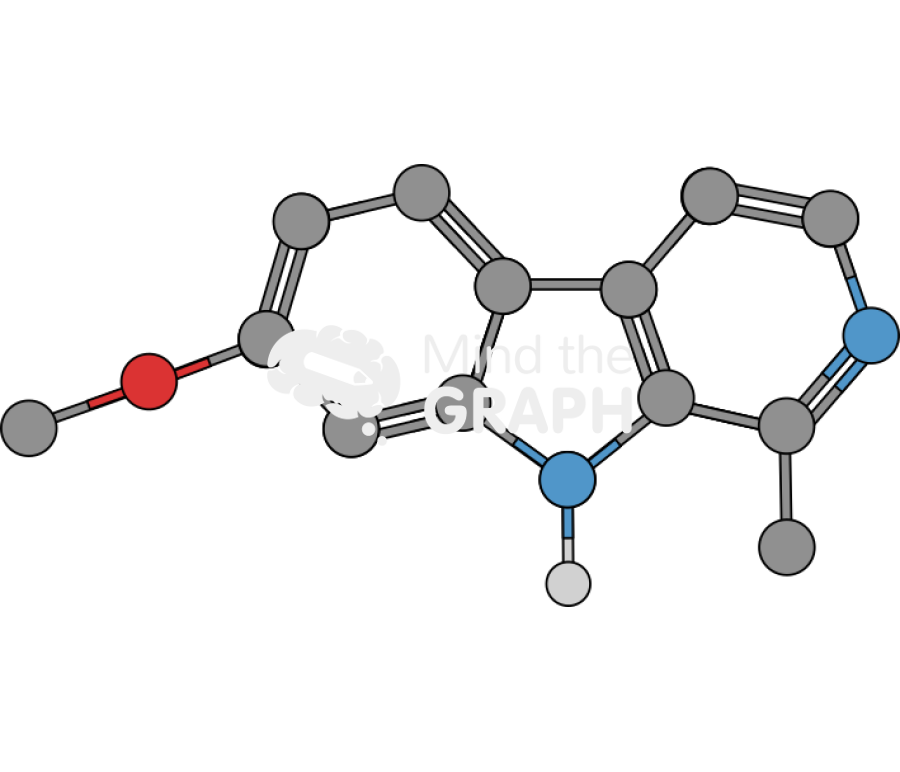 Harmaline Icons, Symbols, Pictures, and Images