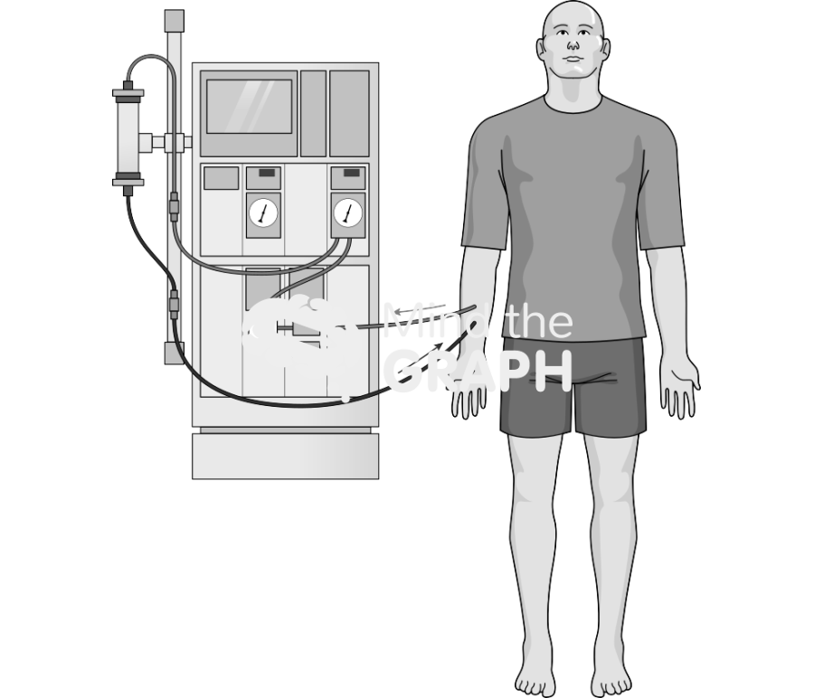 Hemodialysis Icons, Symbols, Pictures, and Images