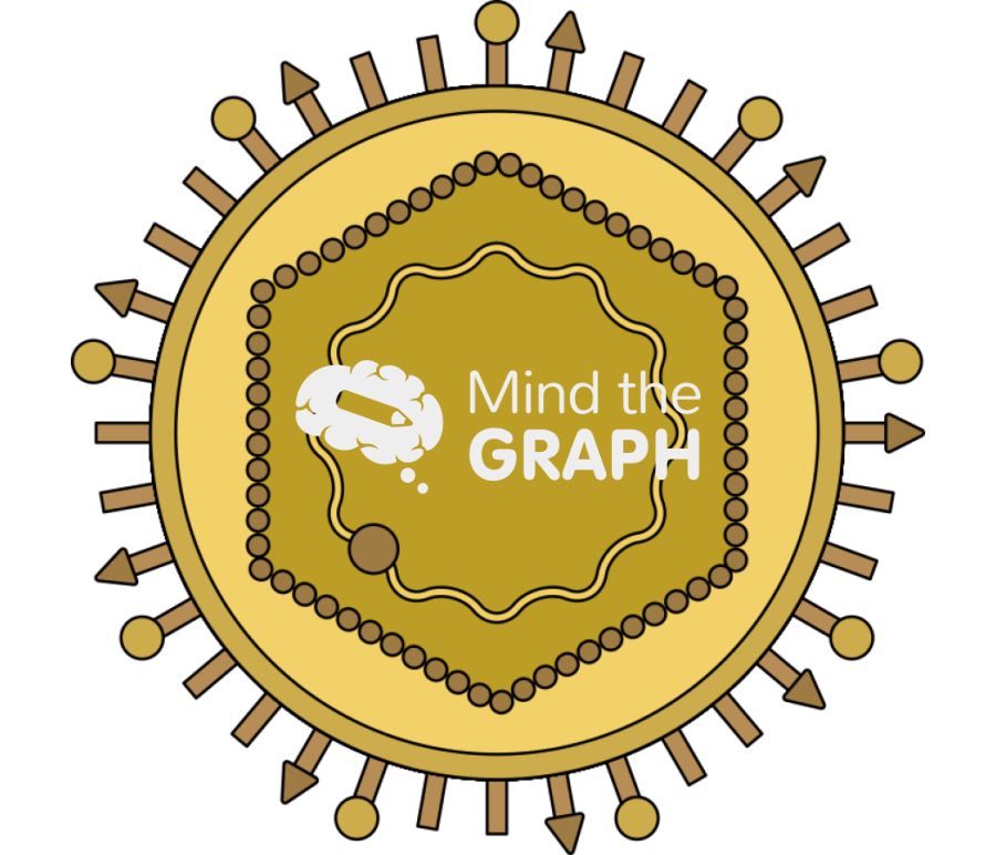 Hepatitis b hbv virus Icons, Symbols, Pictures, and Images