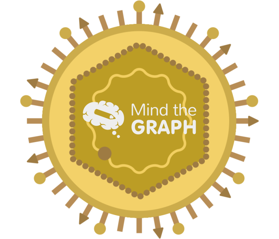 Hepatitis b hbv virus Icons, Symbols, Pictures, and Images