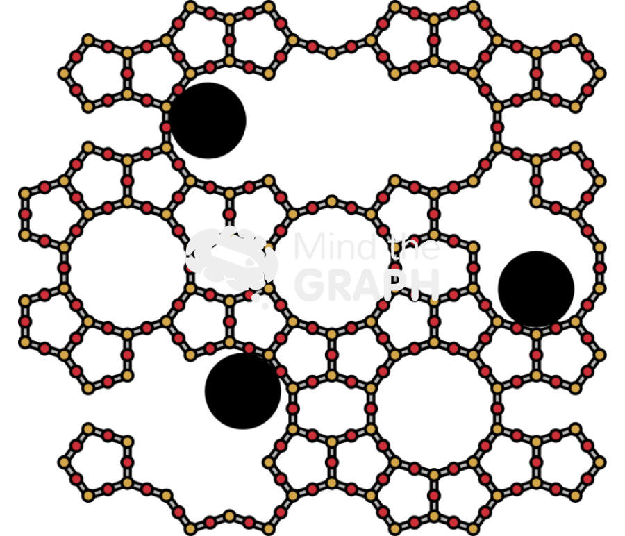 Hierarchical mesoporous microporous hzsm5 metal active Icons, Symbols, Pictures, and Images