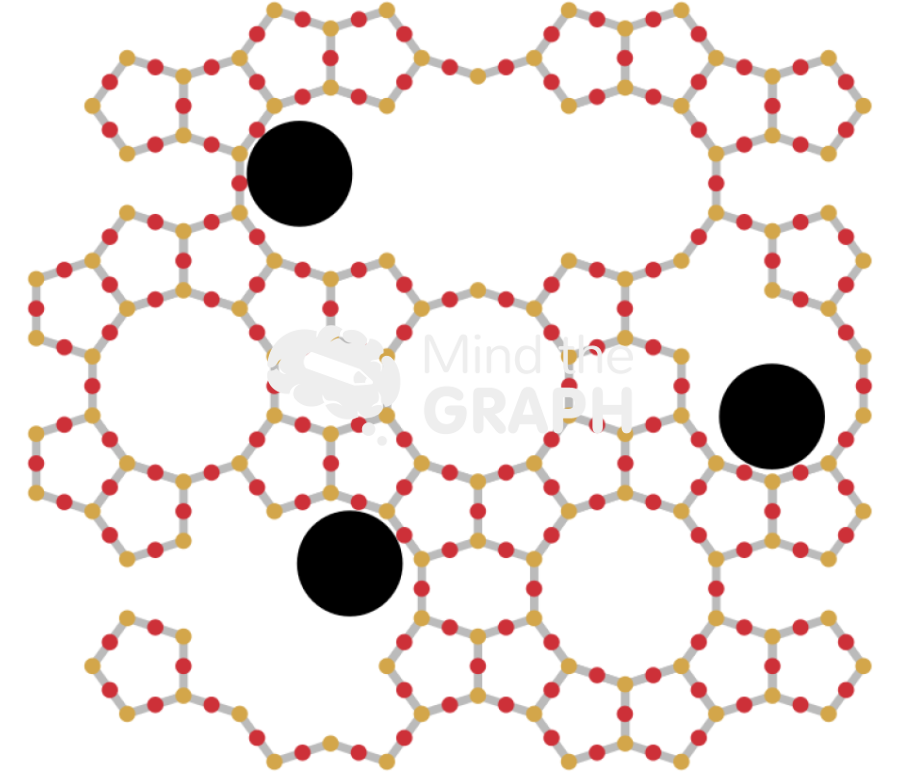 Hierarchical mesoporous microporous hzsm5 metal active Icons, Symbols, Pictures, and Images