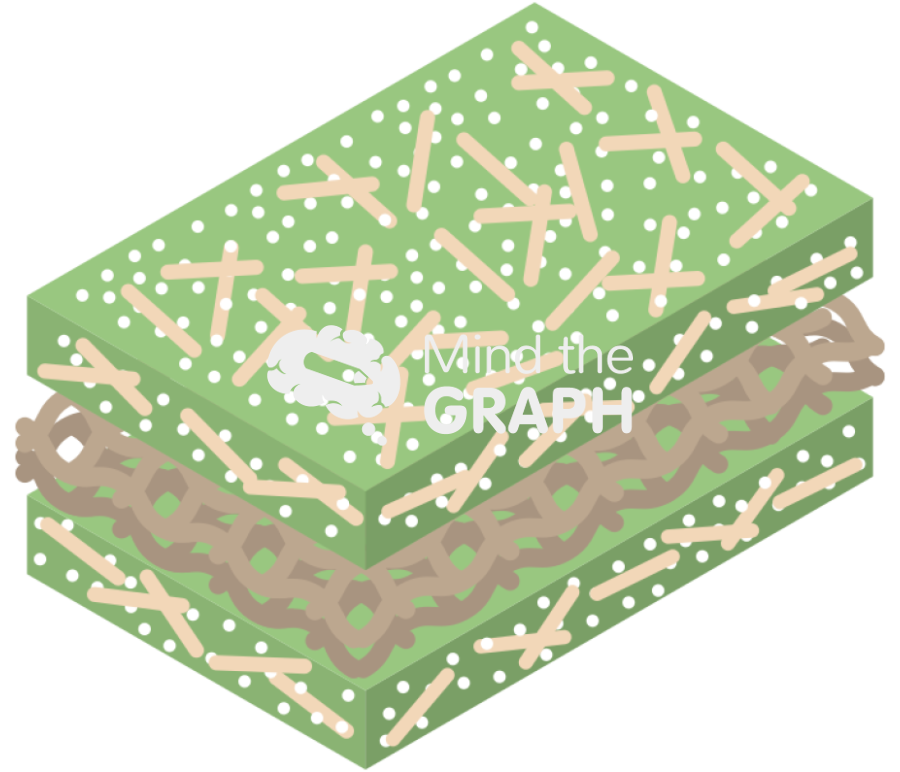 Hierarchically reinforced composites matrix particles short fibers woven fibers Icons, Symbols, Pictures, and Images