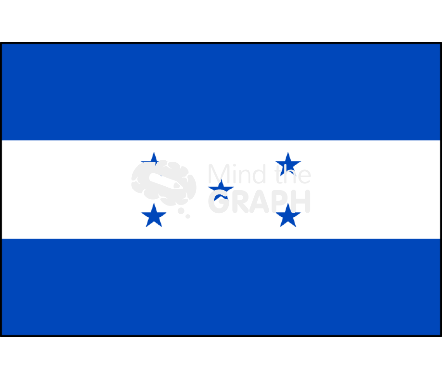 Honduras flag front Icons, Symbols, Pictures, and Images
