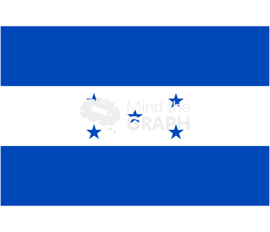 Honduras flag front Icons, Symbols, Pictures, and Images