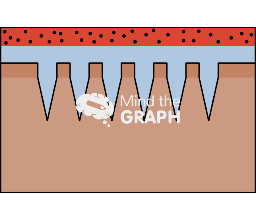 Hydrogel forming microneedles tissue 1 Icons, Symbols, Pictures, and Images