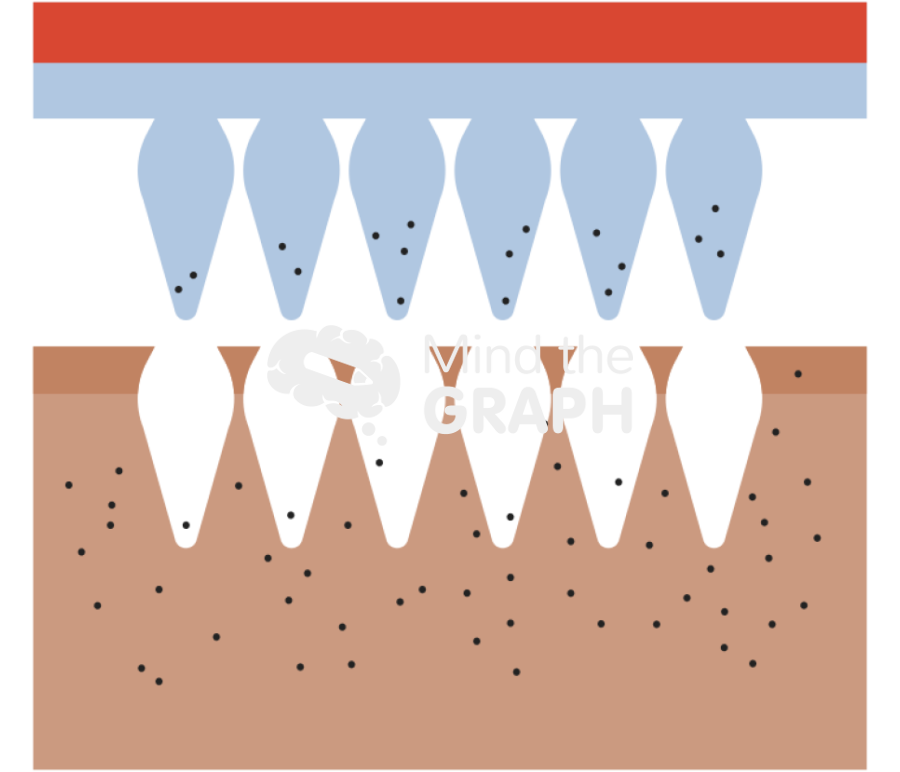 Hydrogel forming microneedles tissue 3 Icons, Symbols, Pictures, and Images