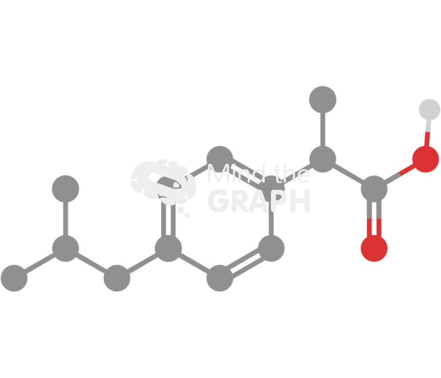 Ibuprofen molecule Icons, Symbols, Pictures, and Images
