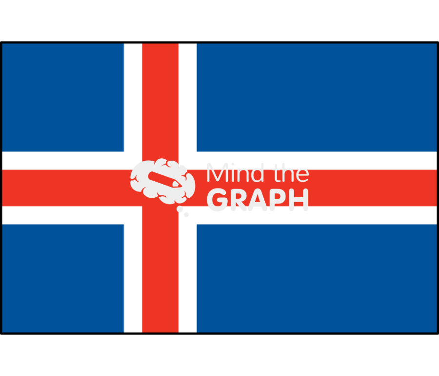 Iceland flag front Icons, Symbols, Pictures, and Images