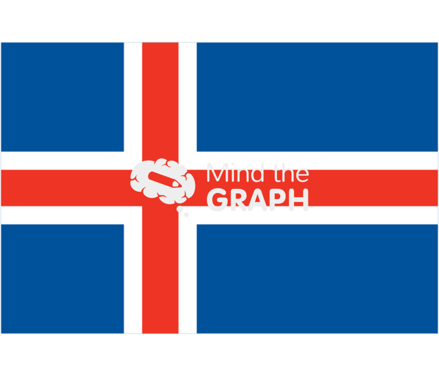 Iceland flag front Icons, Symbols, Pictures, and Images