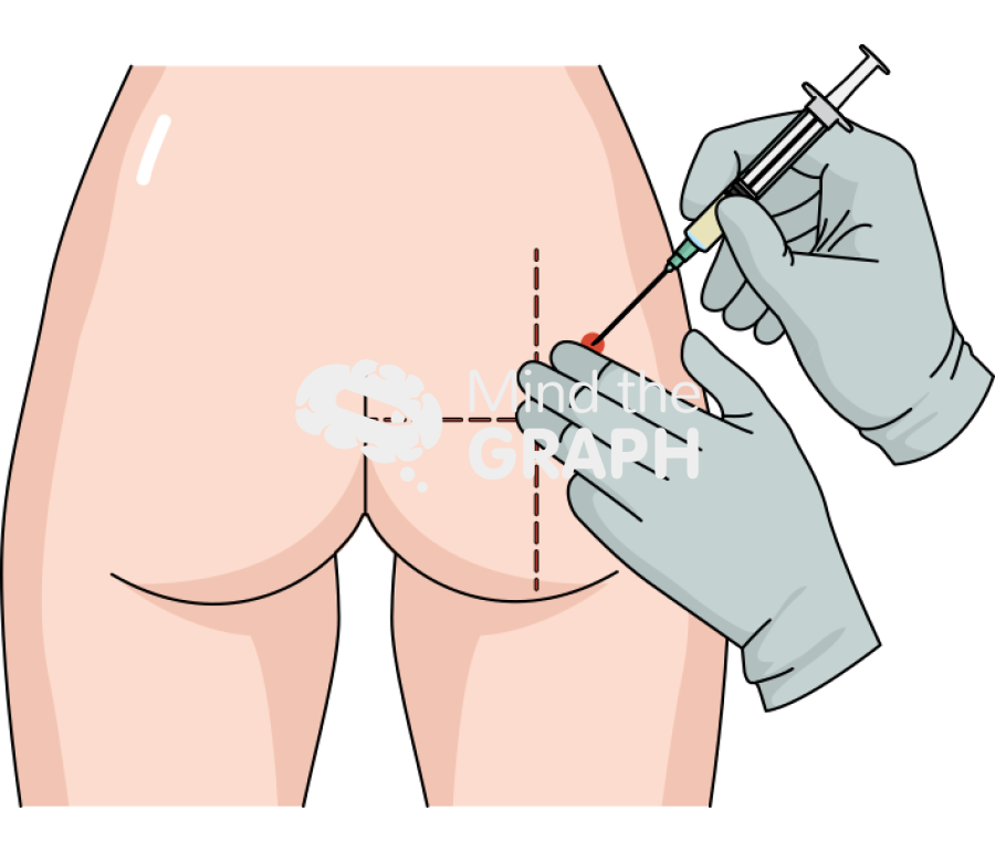 Intramuscular injection hand ventrogluteal back 1 Icons, Symbols, Pictures, and Images