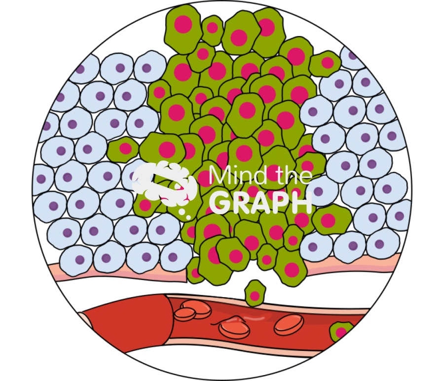 Invasive cancer Icons, Symbols, Pictures, and Images