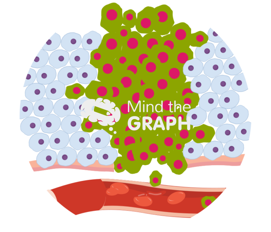 Invasive cancer Icons, Symbols, Pictures, and Images