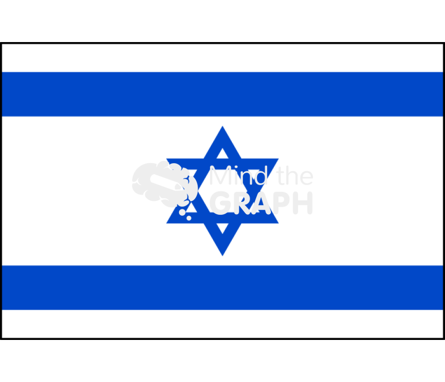 Israel flag front Icons, Symbols, Pictures, and Images