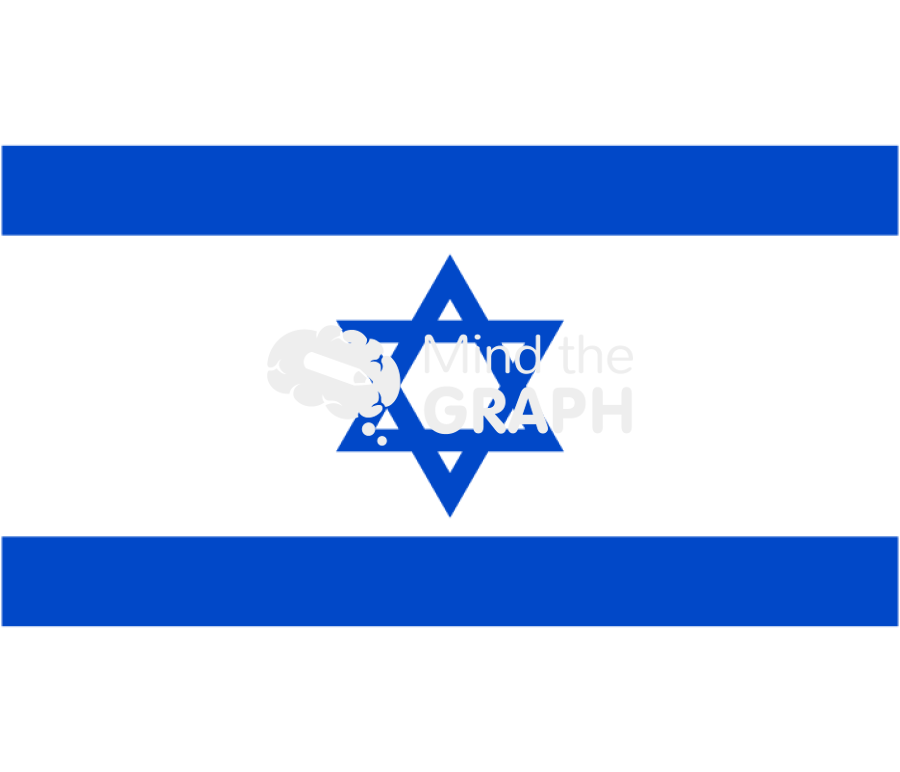 Israel flag front Icons, Symbols, Pictures, and Images